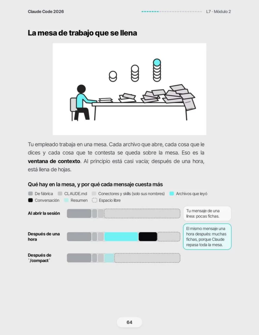 Hoja del ebook con un diagrama de la ventana de contexto explicado como una mesa de trabajo